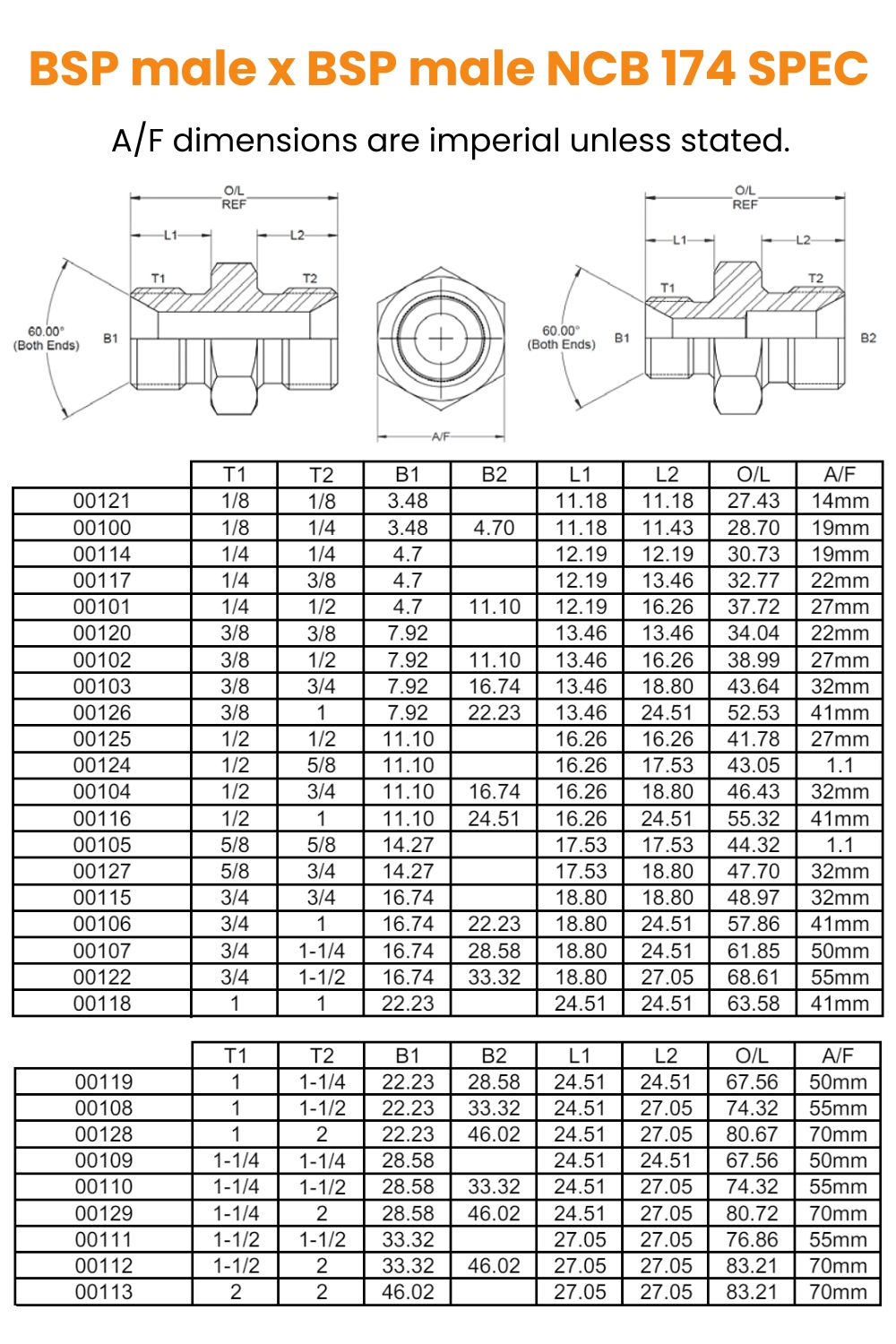 1/8 BSP x 1/8 BSP M/M 174 SPEC Hydraulic Adaptor